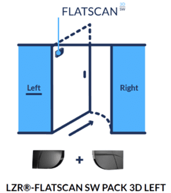 SAP4190-2 BEA FlatScan 3D L/H + SW R/H for opening and closing faces on a Single Leaf